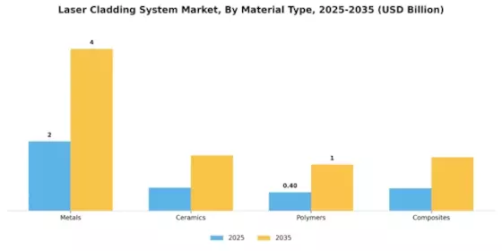 Laser Cladding System Market Segment Image 1
