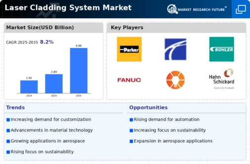 Laser Cladding System Market Infographic