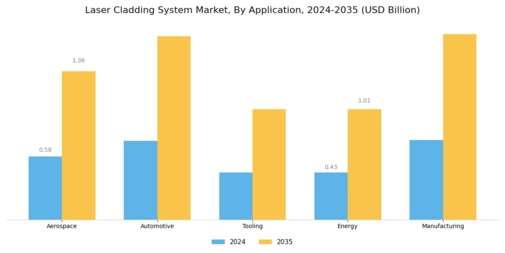 Laser Cladding System Market Segment Image 0