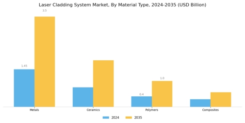Laser Cladding System Market Segment Image 1