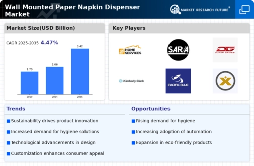 Wall Mounted Paper Napkin Dispenser Market Infographic