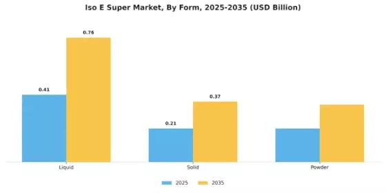 Iso E Super Market Segment Image 1