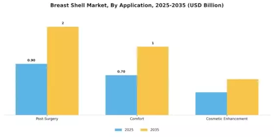 Breast Shell Market Segment Image 2