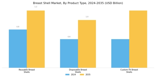 Breast Shell Market Segment Image 1