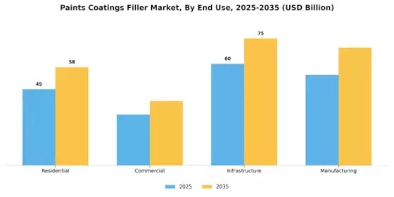 Paints Coatings Filler Market Segment Image 2