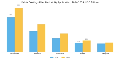 Paints Coatings Filler Market Segment Image 0