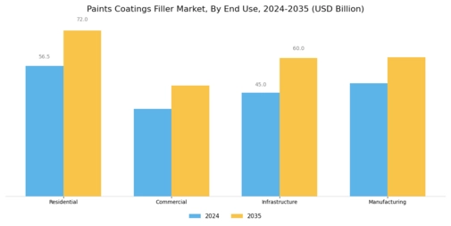 Paints Coatings Filler Market Segment Image 2