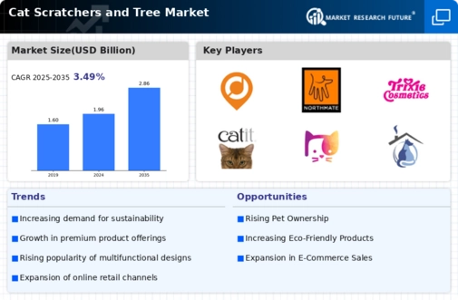 Cat Scratchers and Tree Market Infographic