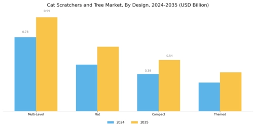 Cat Scratchers and Tree Market Segment Image 2