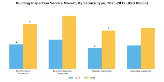 Building Inspection Service Market Segment Image 0