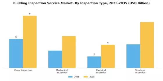 Building Inspection Service Market Segment Image 1