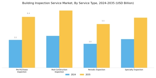Building Inspection Service Market Segment Image 0