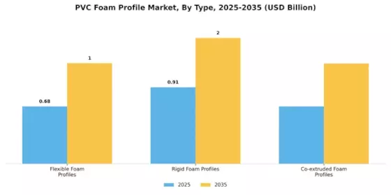 PVC Foam Profile Market Segment Image 1