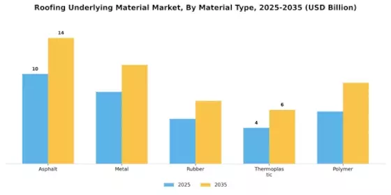 Roofing Underlying Material Market
 Segment Image 1