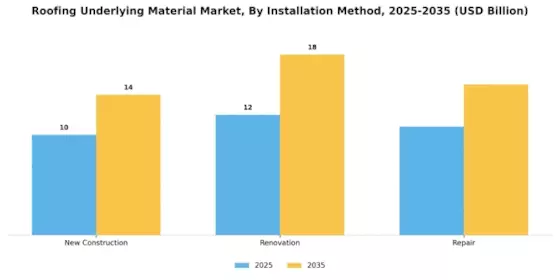 Roofing Underlying Material Market
 Segment Image 3