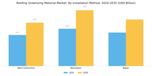 Roofing Underlying Material Market
 Segment Image 3