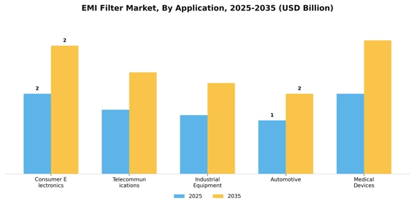 EMI Filter Market Segment Image 0