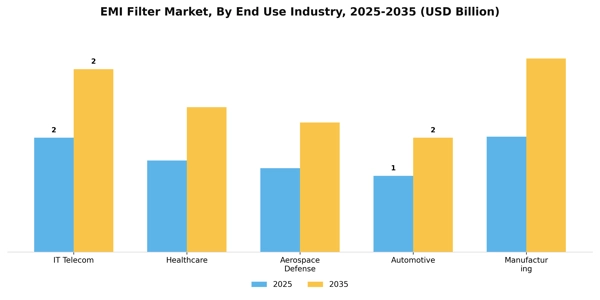 EMI Filter Market Segment Image 1