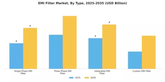 EMI Filter Market Segment Image 0