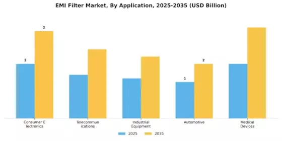 EMI Filter Market Segment Image 1