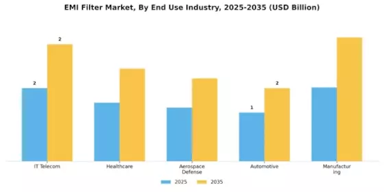 EMI Filter Market Segment Image 3