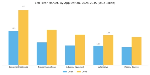 EMI Filter Market Segment Image 1