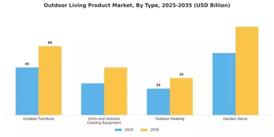 Outdoor Living Product Market Segment Image 0