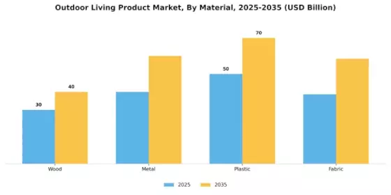 Outdoor Living Product Market Segment Image 1