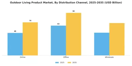 Outdoor Living Product Market Segment Image 3