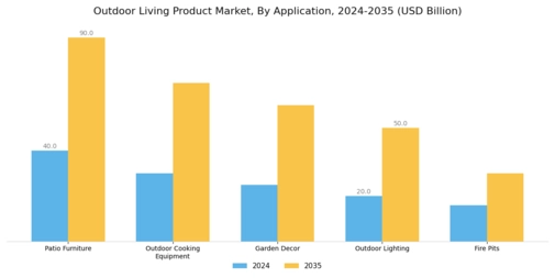 Outdoor Living Product Market Segment Image 0