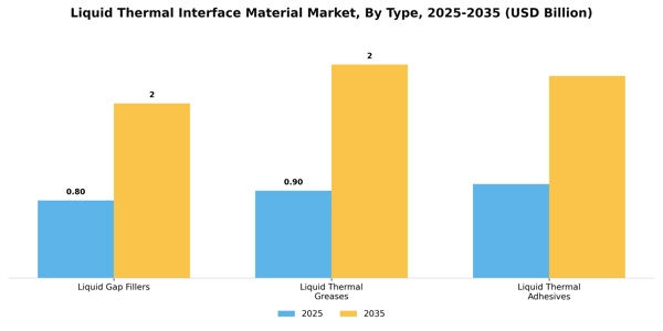 Liquid Thermal Interface Material Market Segment Image 3