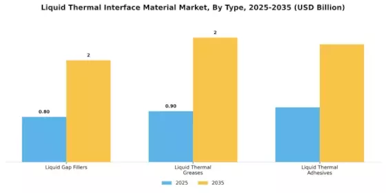 Liquid Thermal Interface Material Market Segment Image 1