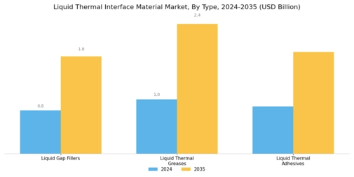 Liquid Thermal Interface Material Market Segment Image 1