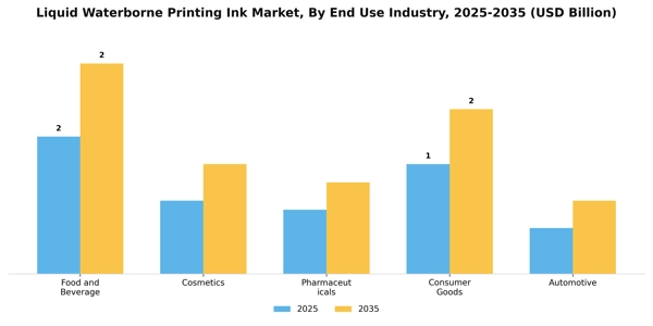 Liquid Waterborne Printing Ink Market Segment Image 1