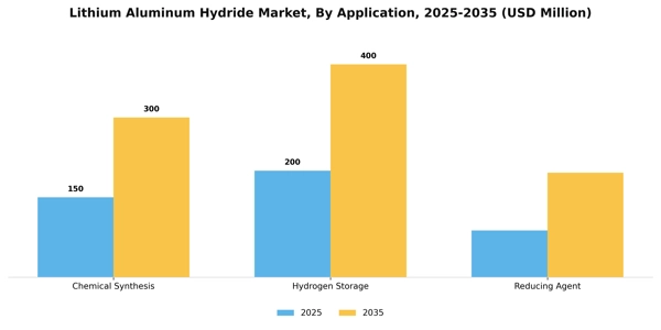 Lithium Aluminum Hydride Market Segment Image 0