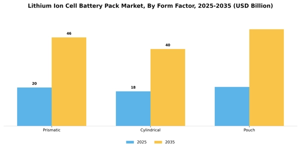 Lithium Ion Cell Battery Pack Market Segment Image 3