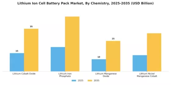 Lithium Ion Cell Battery Pack Market Segment Image 1