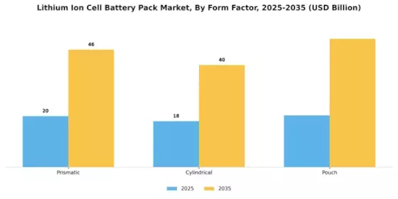 Lithium Ion Cell Battery Pack Market Segment Image 2