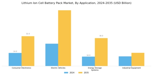Lithium Ion Cell Battery Pack Market Segment Image 0