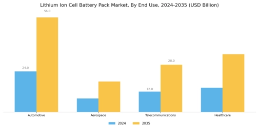 Lithium Ion Cell Battery Pack Market Segment Image 3
