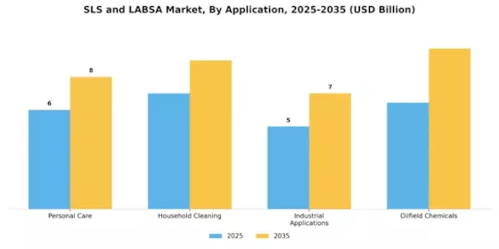 Sls Labsa Market Segment Image 0