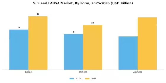 Sls Labsa Market Segment Image 3