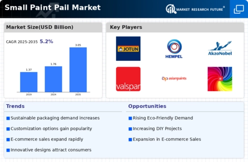 Small Paint Pail Market Infographic