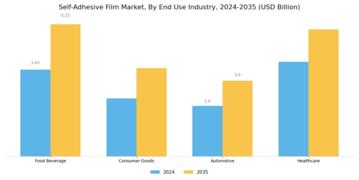 Self Adhesive Film Market
 Segment Image 2