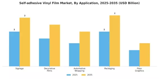 Selfadhesive Vinyl Film Market
 Segment Image 0