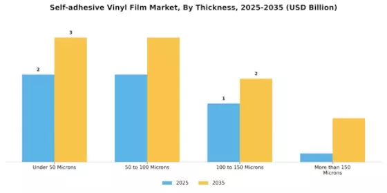 Selfadhesive Vinyl Film Market
 Segment Image 2