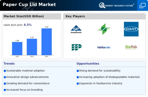 Paper Cup Lid Market Infographic