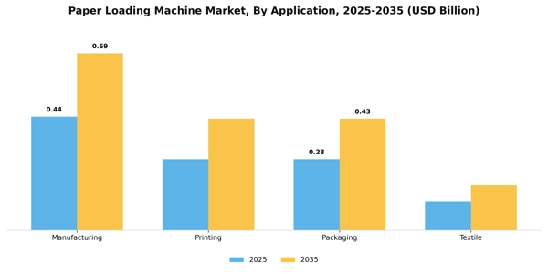 Paper Loading Machine Market Segment Image 0
