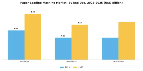 Paper Loading Machine Market Segment Image 3