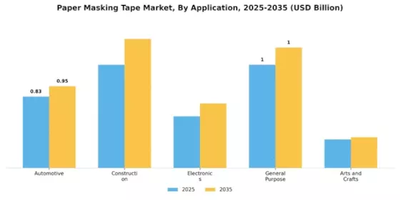 Paper Masking Tape Market Segment Image 0